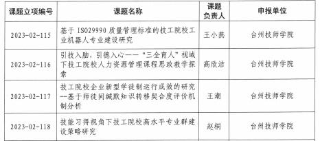 课题立项2.png 课题立项2.png